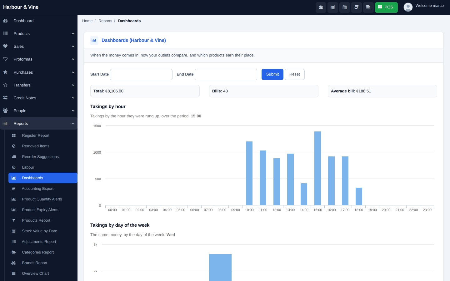 FuturePOS dashboard showing takings by hour